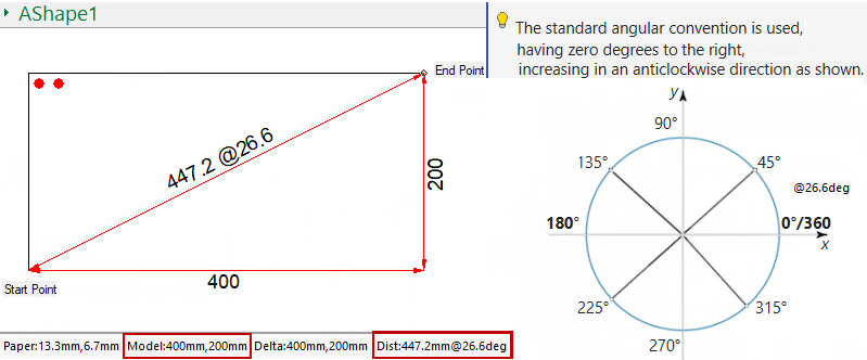 Measurement and Placement